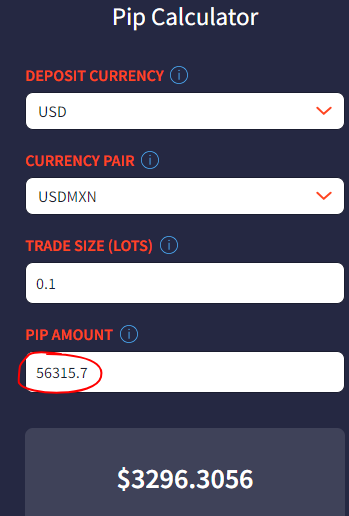 Most Volatile Currency Pairs: Pip Calculator
