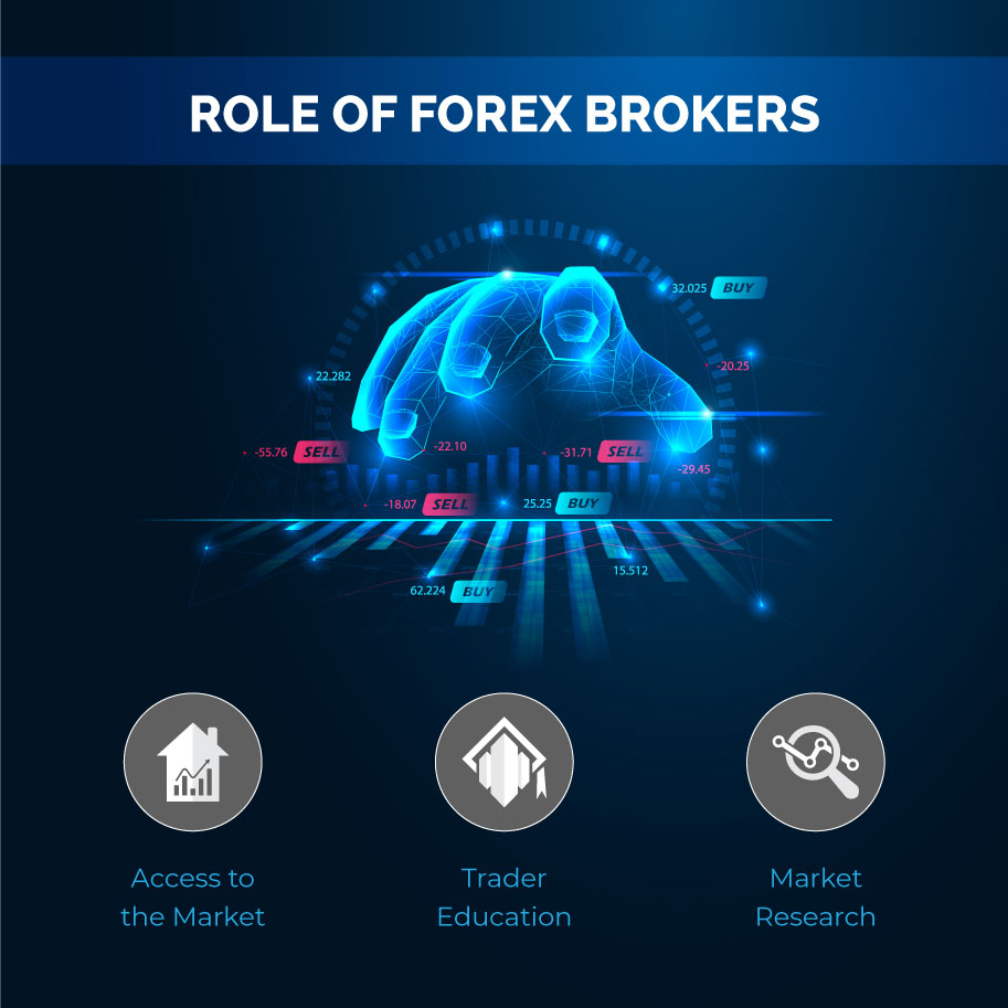 Infographics: Role of Forex brokers
