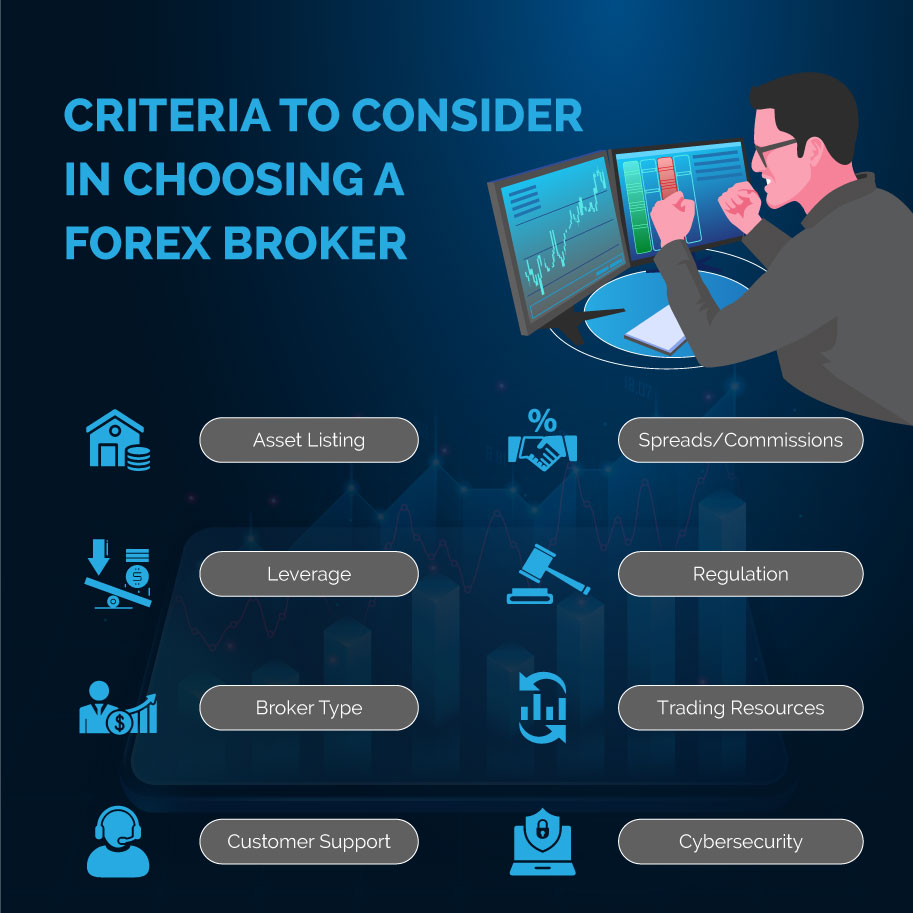 Infographics: Criteria to consider in choosing a Forex broker