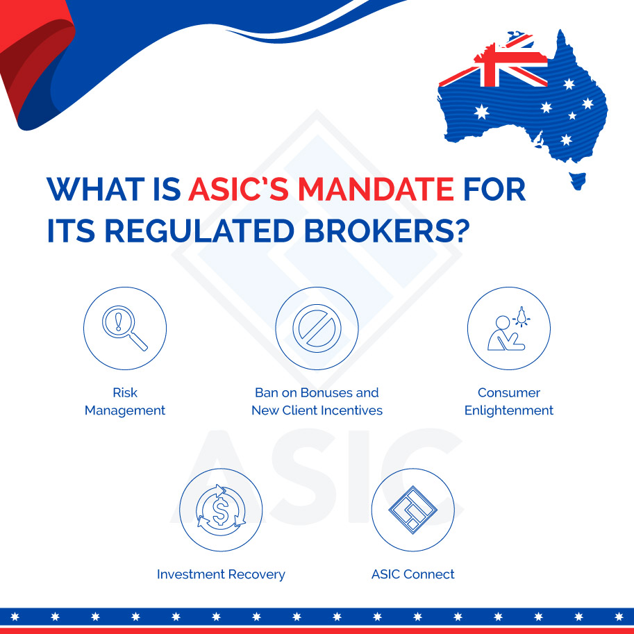 Infographics: What is ASIC's mandate for its regulated brokers?