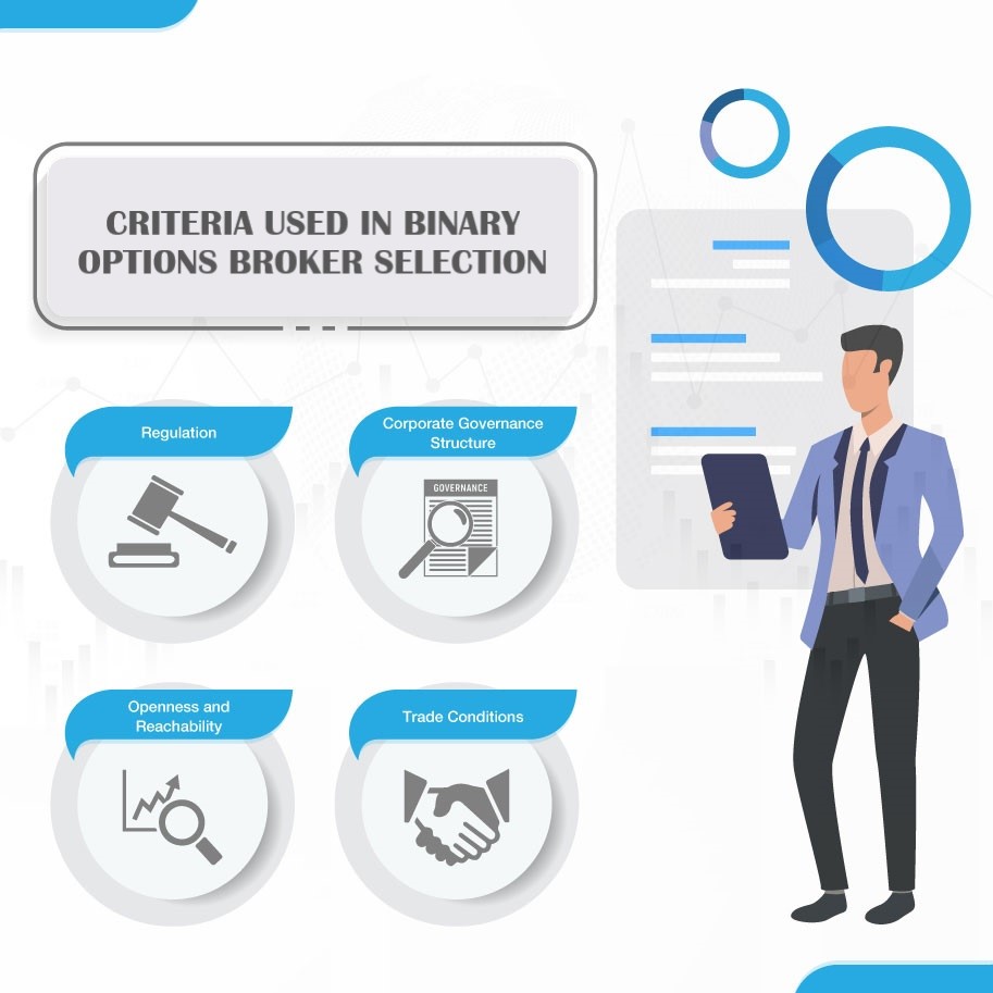 Infographics: Criteria used in binary options broker selection