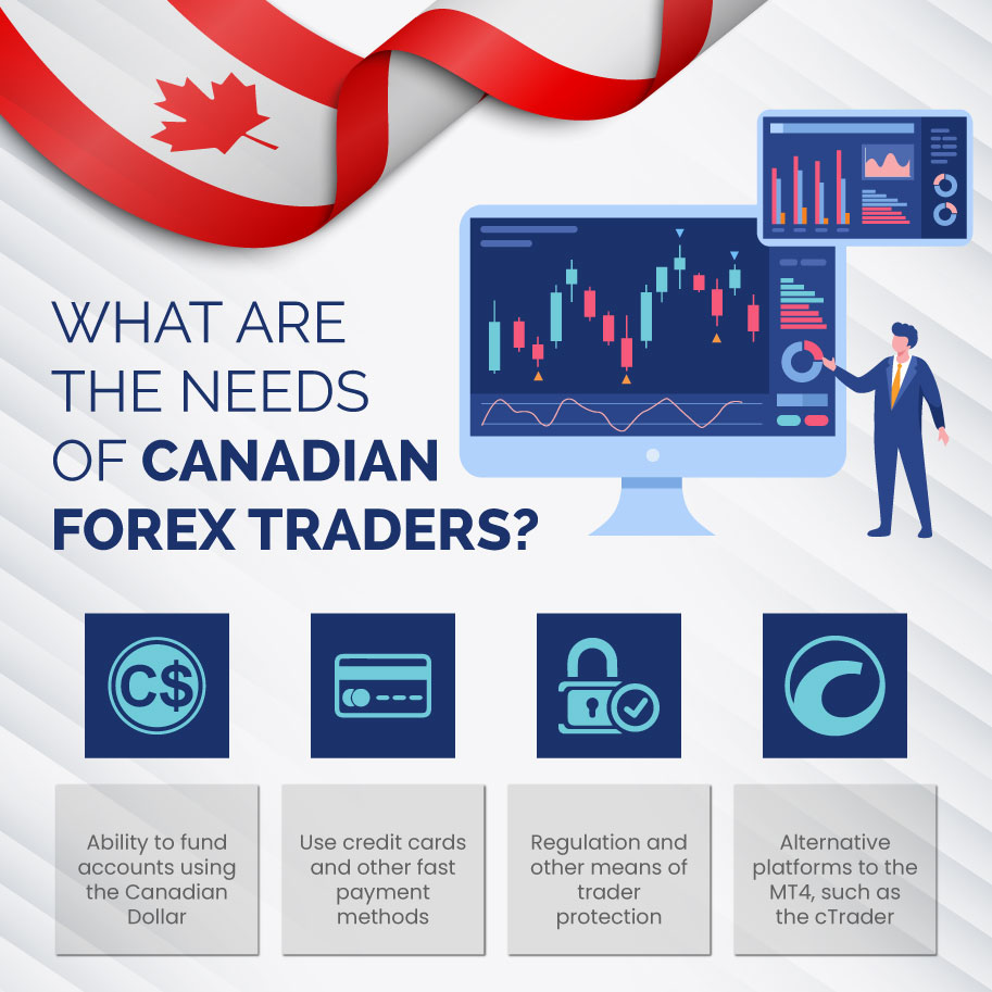 Infographics: The needs of Canadian Forex traders