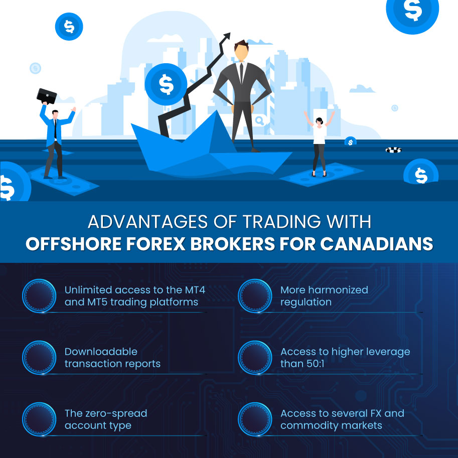 Infographics: Advantages of trading with offshore forex brokers for Canadians