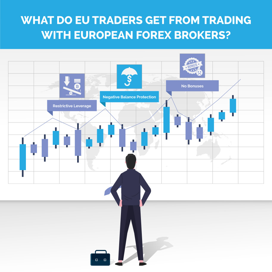 Infographics: What do EU traders get from trading with European Forex Brokers