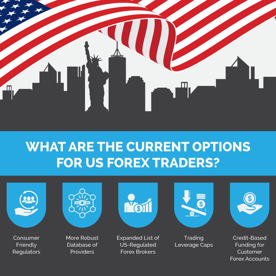 Infographics: Current options for US Forex traders
