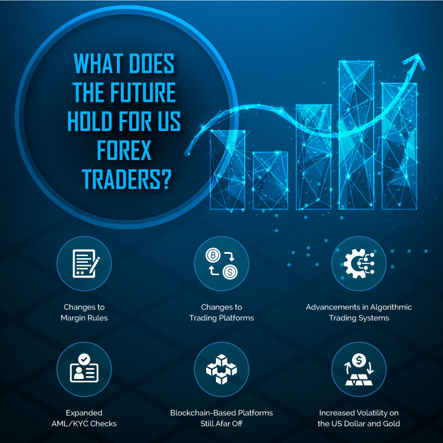 Infographics: What future holds for US Forex traders