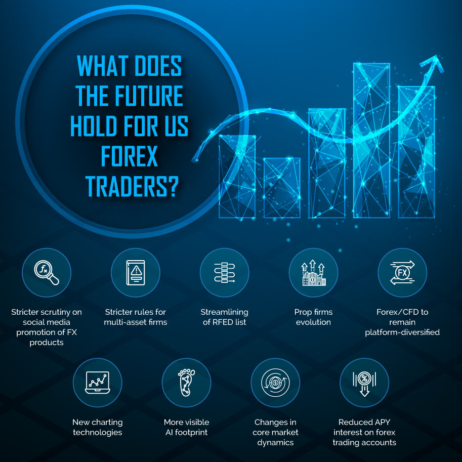 Infographics: What future holds for US Forex traders