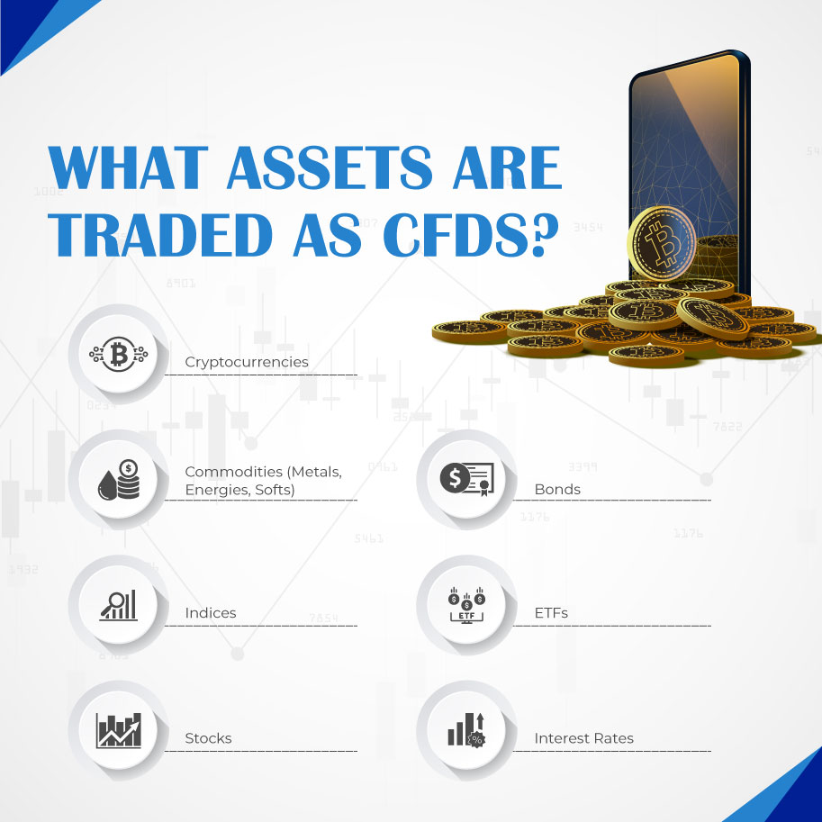 Infographics: What assets are traded as CFDs?