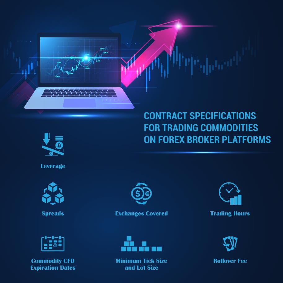 Infographics: Contract specifications for trading commodities on forex broker platforms