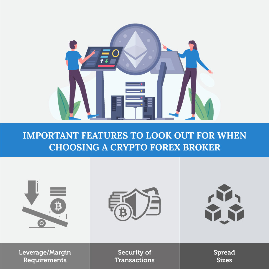 Infographics: Important features of crypto forex brokers