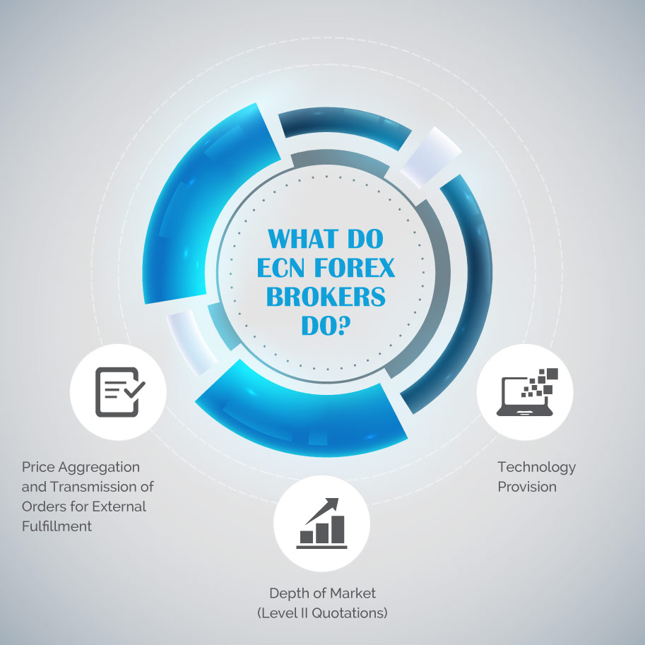 Infographics: What do ECN Forex brokers do?