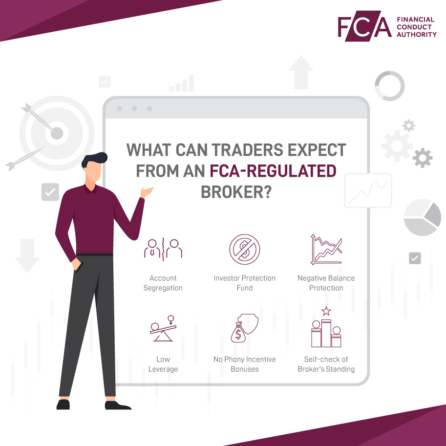 Infographics: What can traders expect from an FCA-regulated broker?