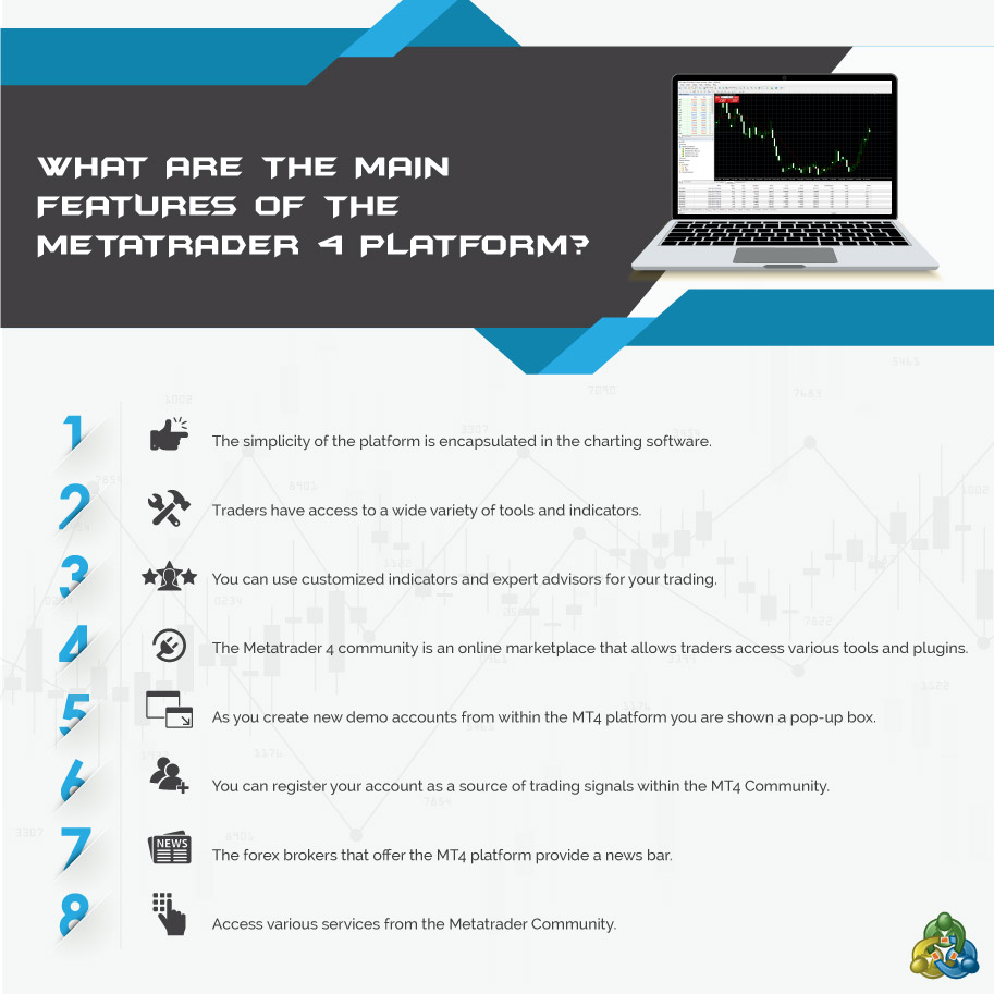 Infographics: What are the main features of the MT4 platform?