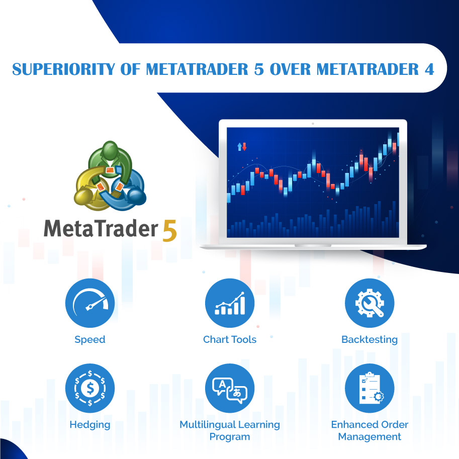 Infographics: Superiority of MetaTrader 5 over MetaTrader 4