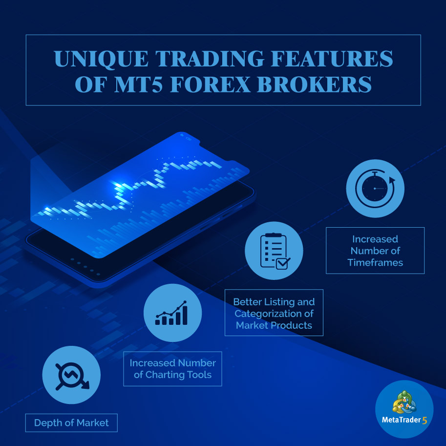 Infographics: Unique trading features of MT5 Forex brokers
