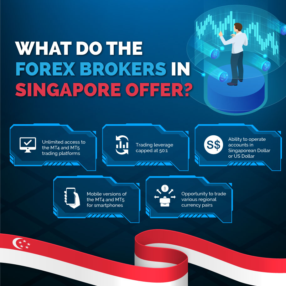 Infographics: What do the Forex Brokers in Singapore Offer?