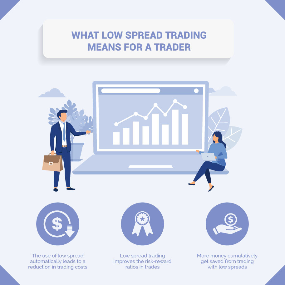 Infographics: What low spread trading means for a trader