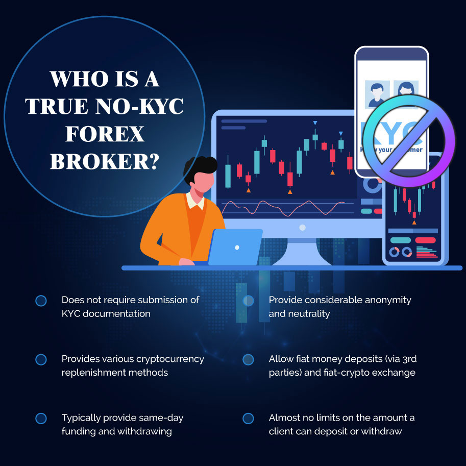 Infographics: Who is a true No-KYC Forex Broker?