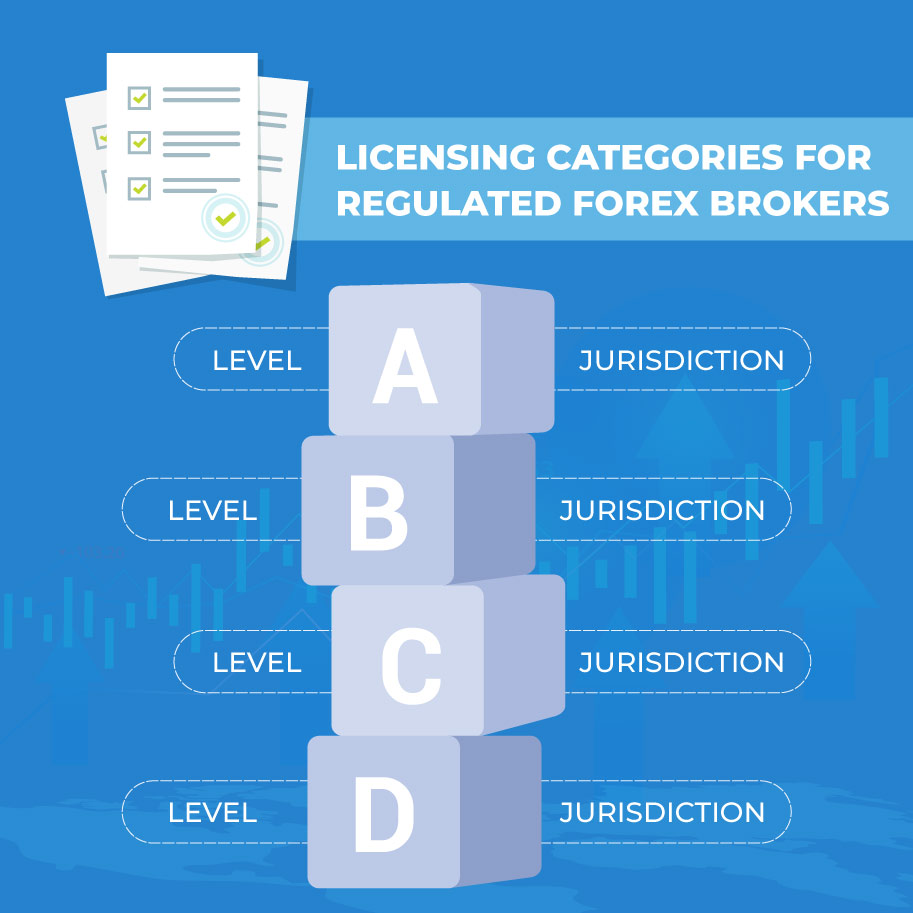 Infographics: Licensing categories for regulated Forex brokers