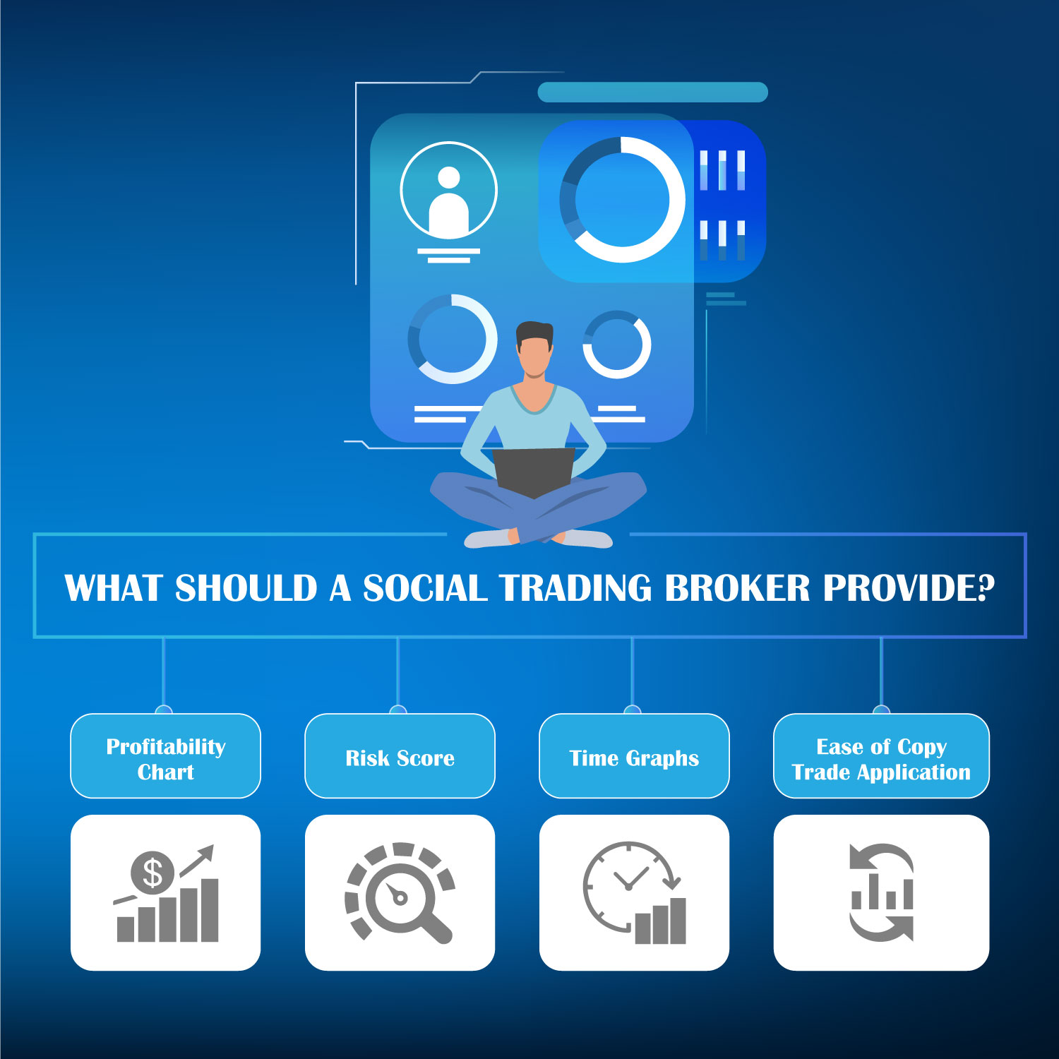 Infographics: What should a social trading broker provide?