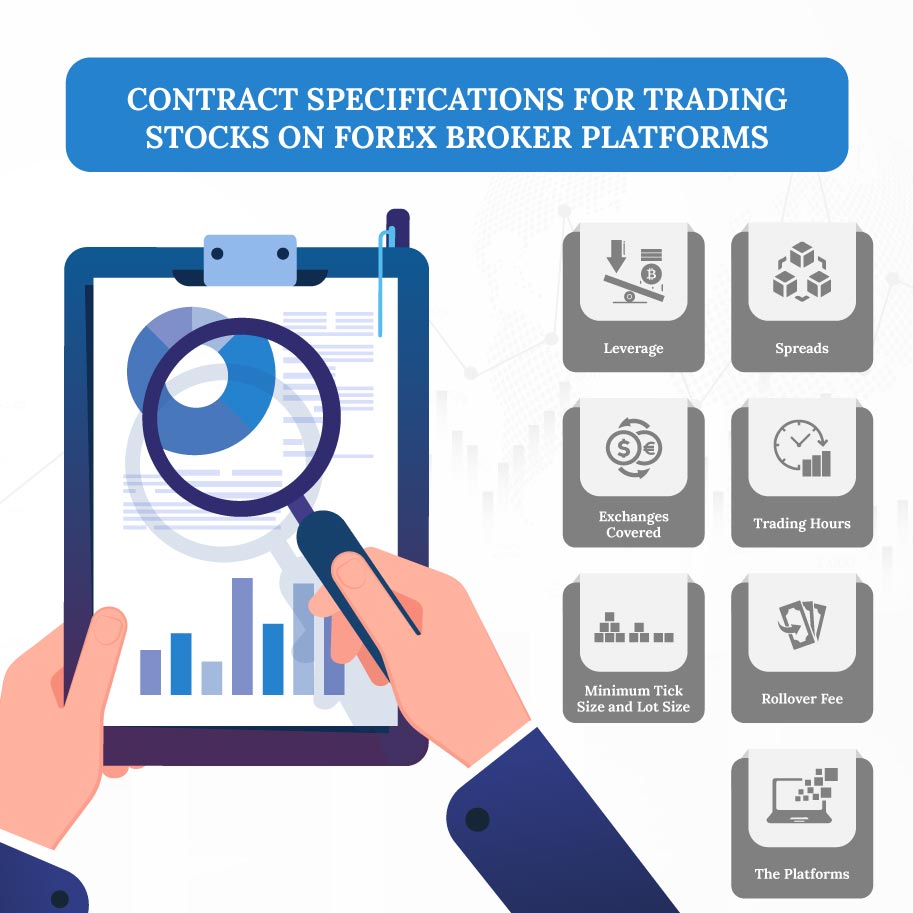 Infographics: Contract specifications for trading stocks on forex broker platforms