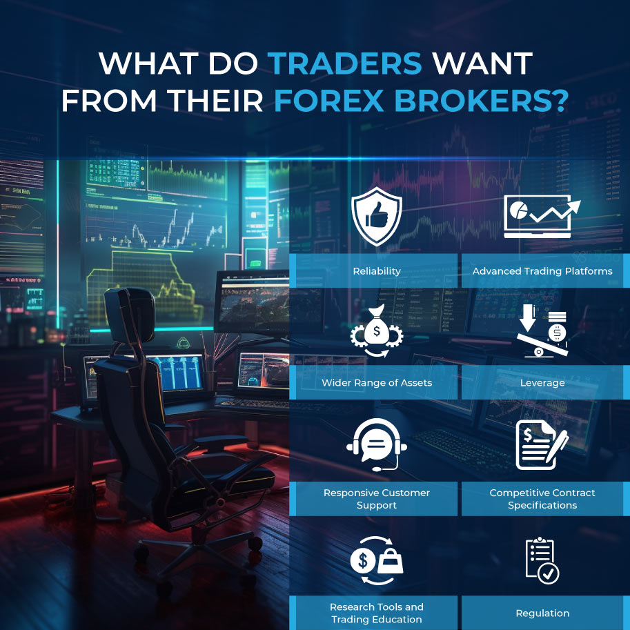 Infographics: What do traders want from their forex brokers?