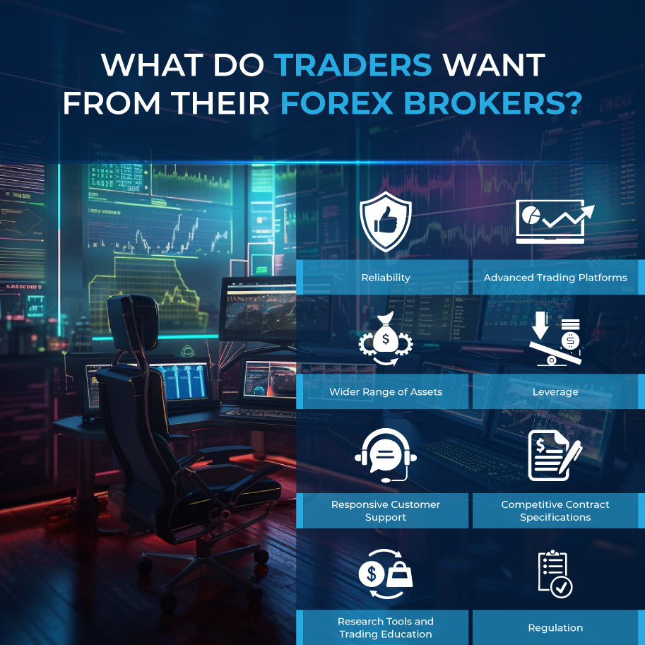 Best Rated Forex Brokers